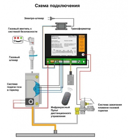 Газовая топка Vero Design GA 6 F 
Газовая топка Vero Design GA 6 F