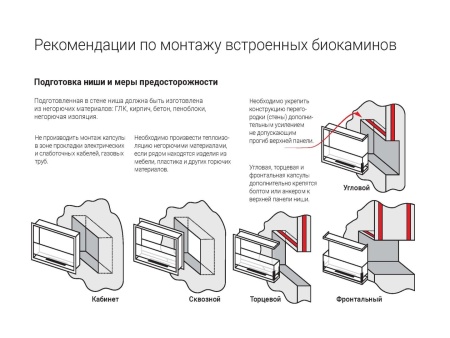 Встроенный биокамин Lux Fire Угловой 555 М (правый угол) по цене 49 390 руб.